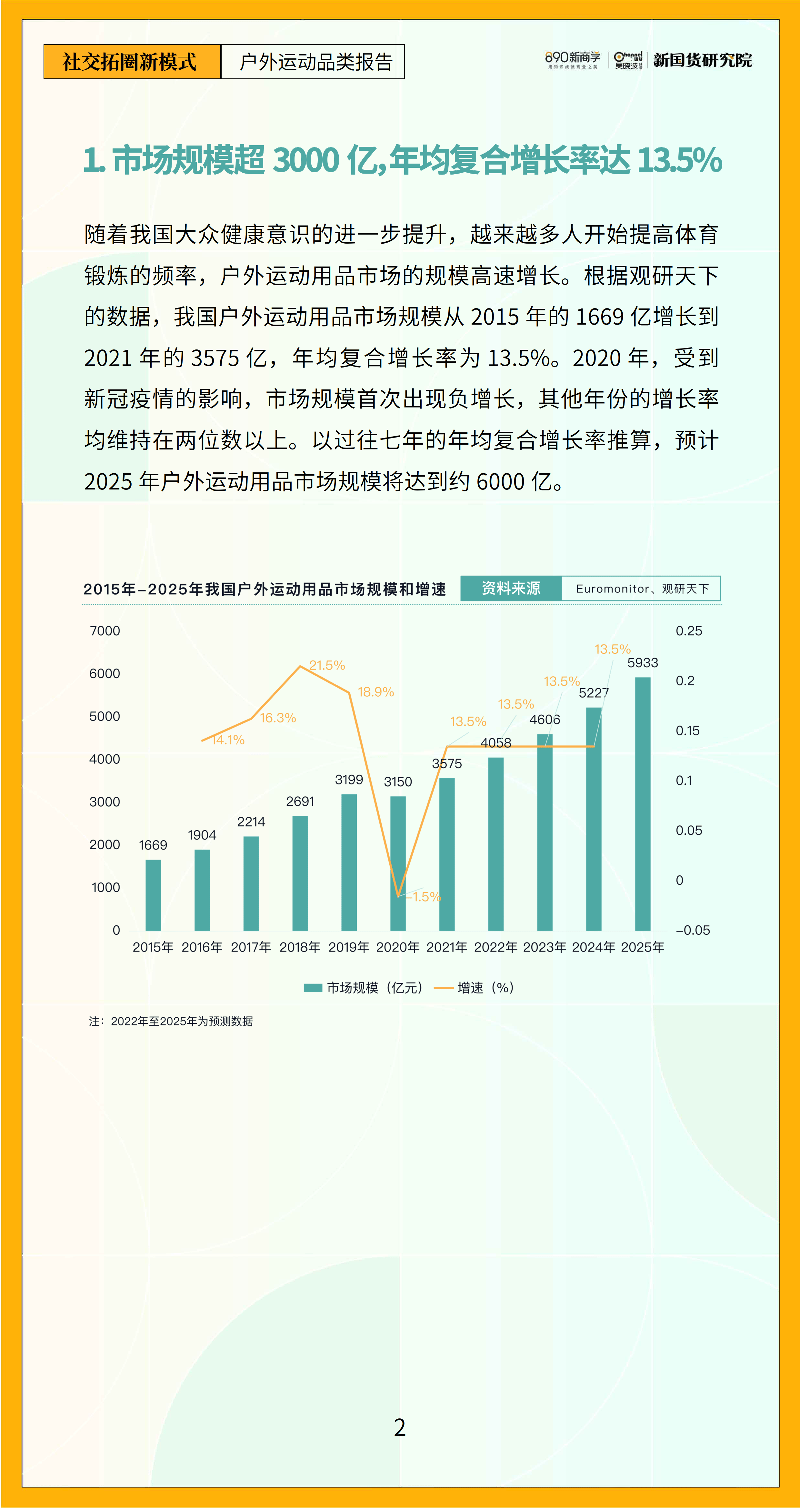 社交拓圈新模式——户外运动品类报告 用品、产品与消费者洞察
